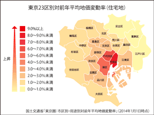 商業地の都道府別対前年平均変動率（2014年～2017年）