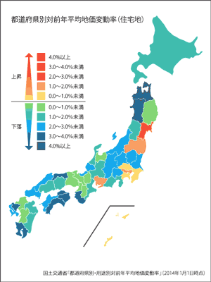 住宅地の都道府別対前年平均変動率（2014年～2017年）