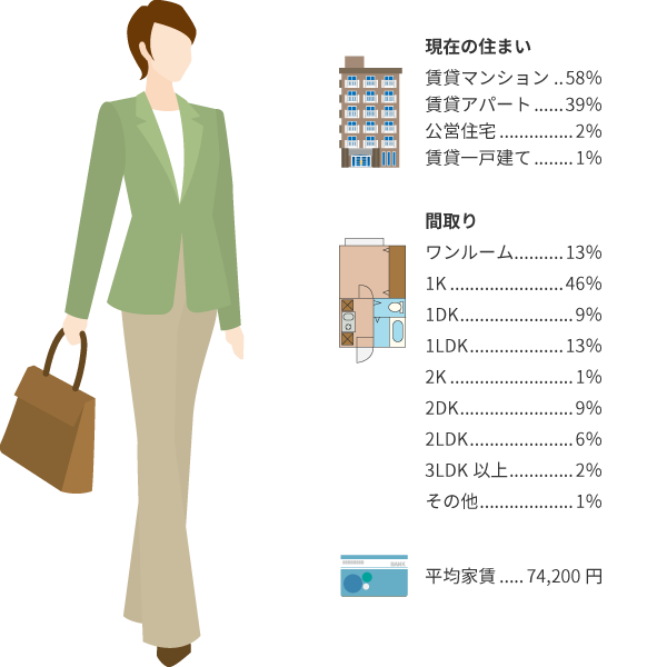 現在の住まいのイメージ図