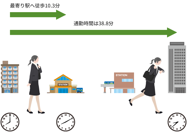 職場の通勤のイメージ図