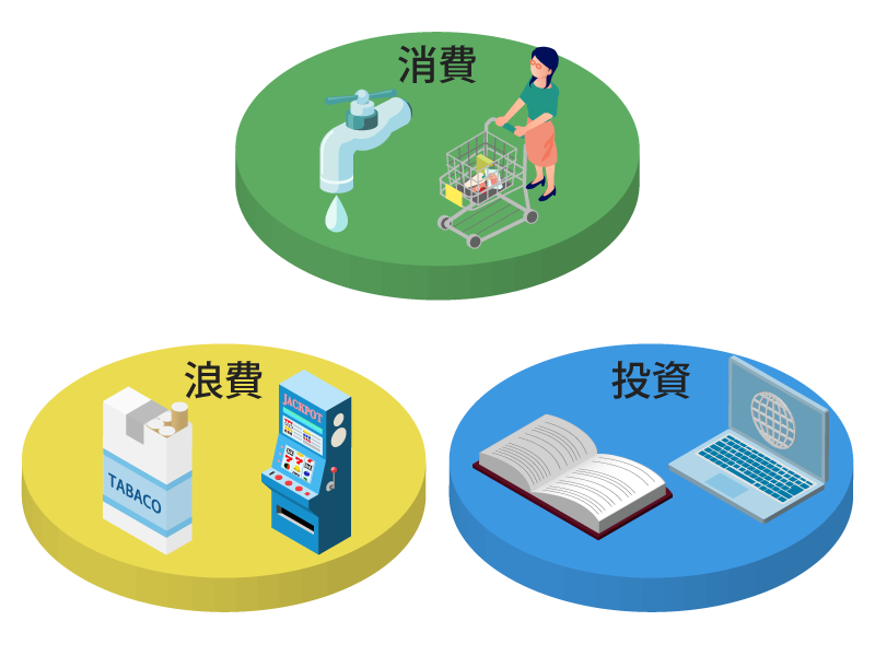 お金の三分法のイメージ