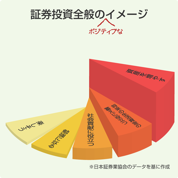 証券投資全般のポジティブなイメージ