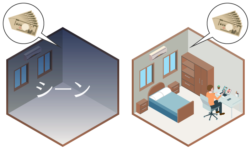 賃料固定型（家賃保証型）