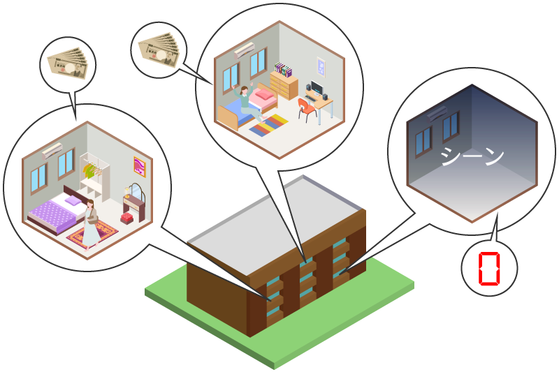 実績賃料連動型（パススルー型）