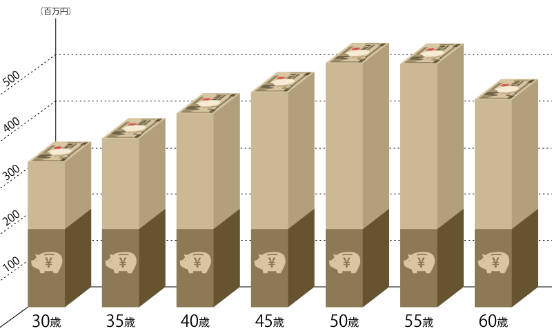 貯金のイメージ