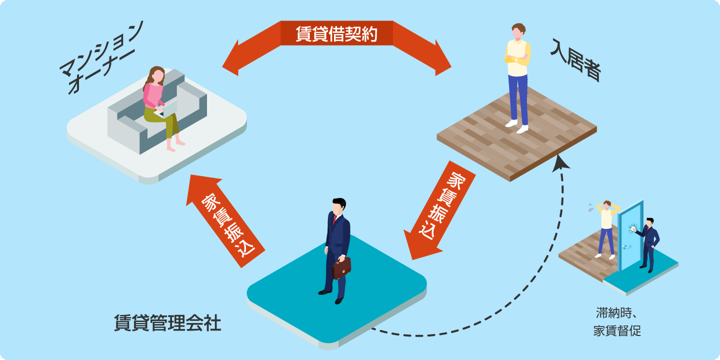 集金代行サービスのイメージ